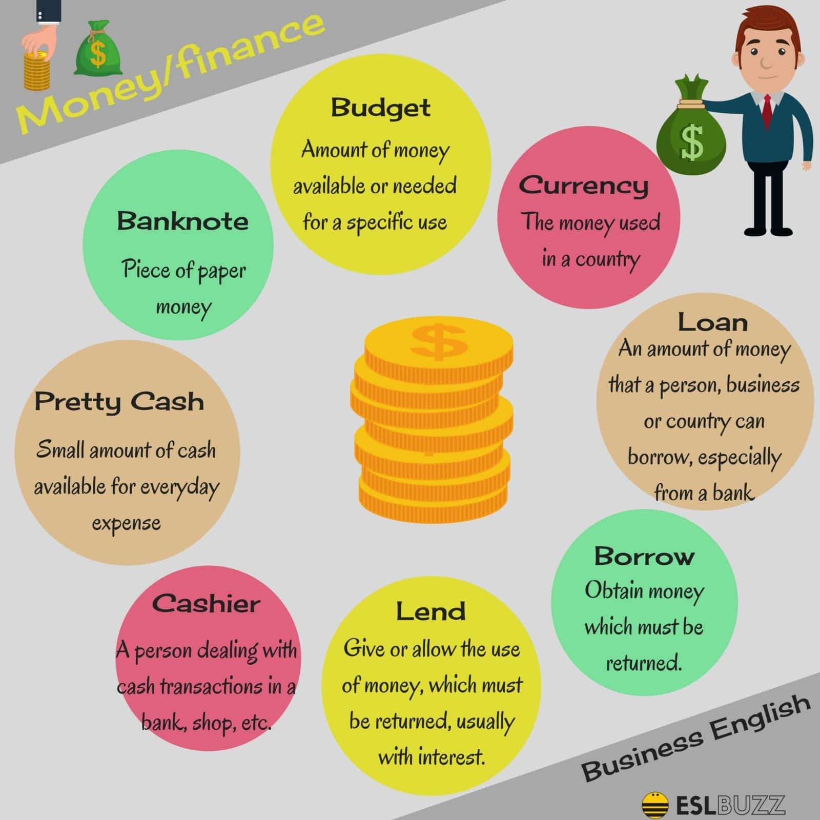 English For Business Important Business English Vocabulary Terms 