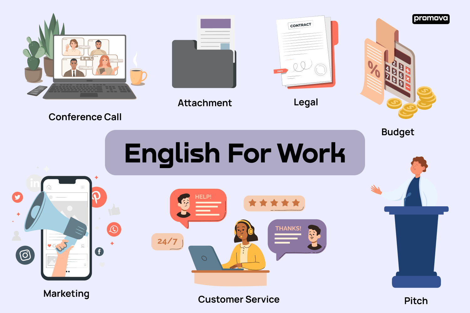 English For Work A Comprehensive Guide To English At Work Promova Blog