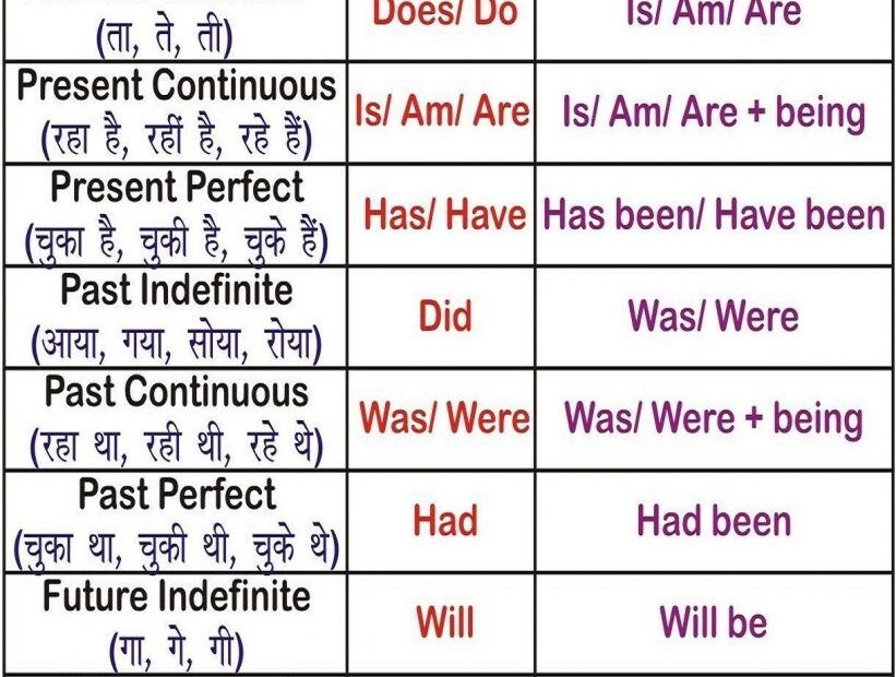 English Grammar Active And Passive Voice Rules In Hindi Pdf Lindavital