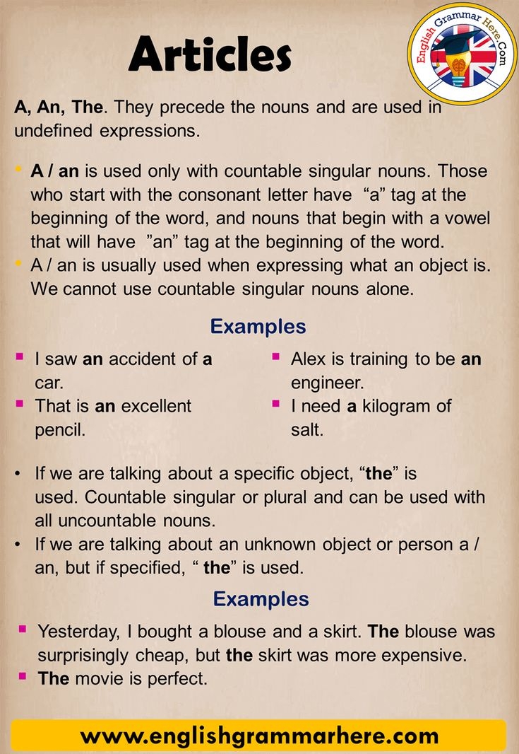 English Grammar Articles Examples