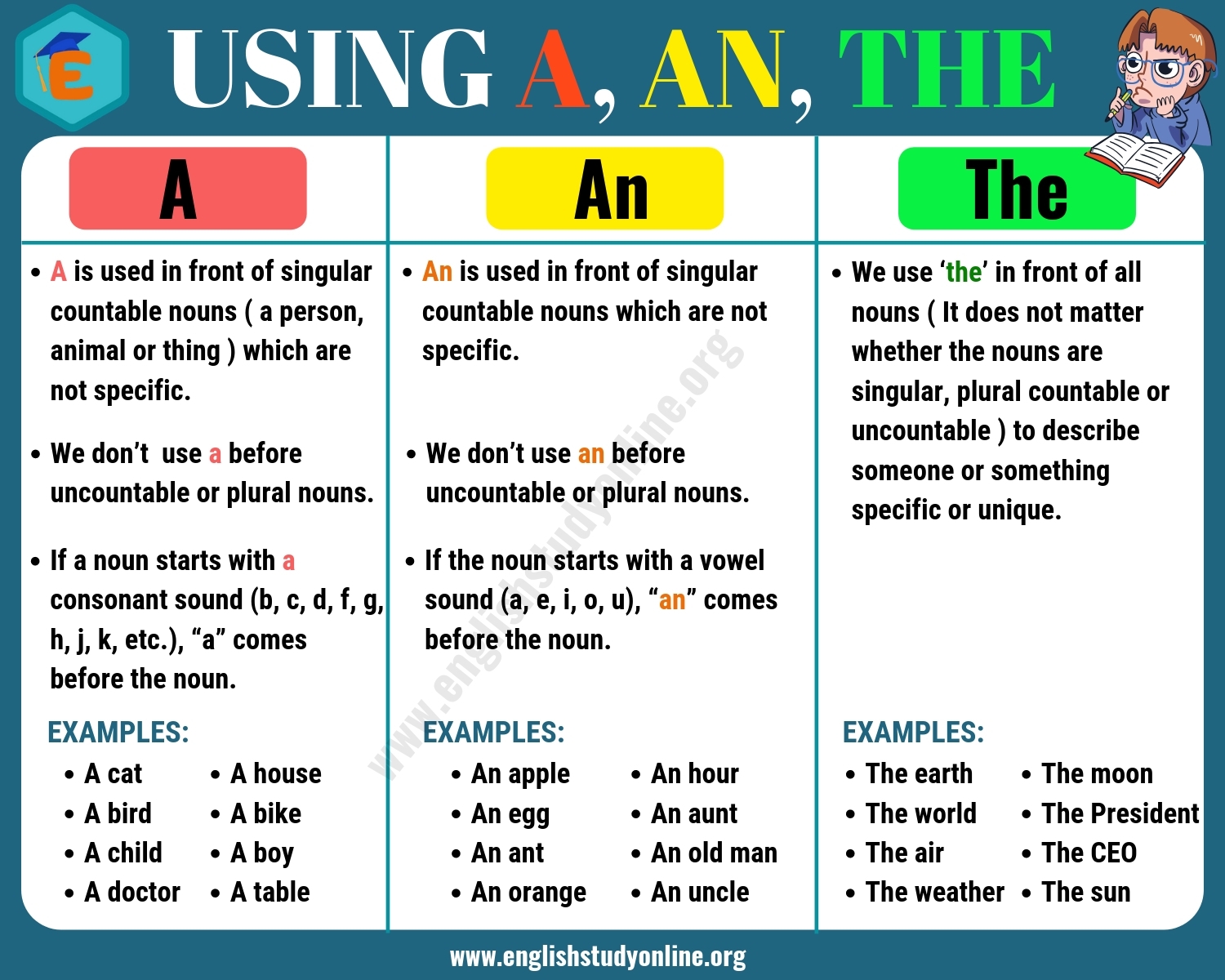 English Grammar Articles Examples