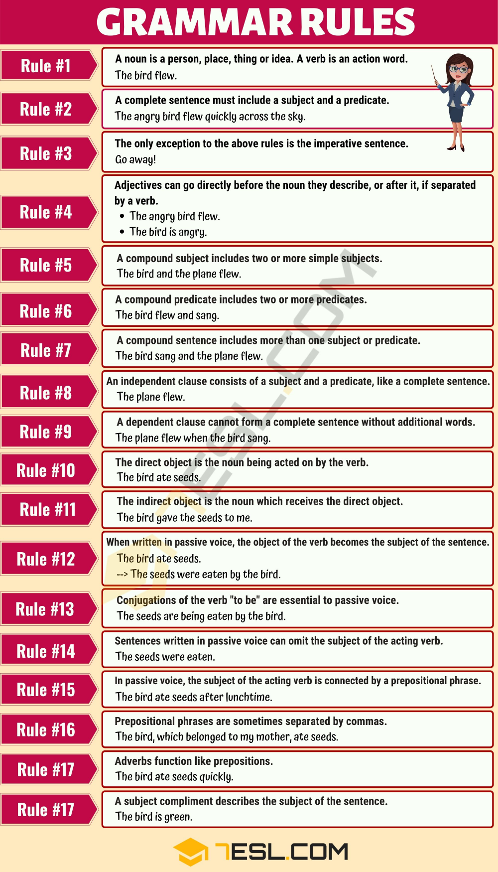 English Grammar Basics For Beginners