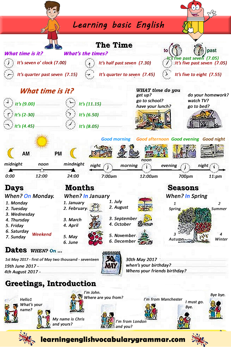 english grammar for beginners