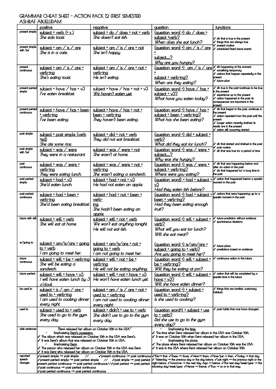 English Grammar Cheat Sheet