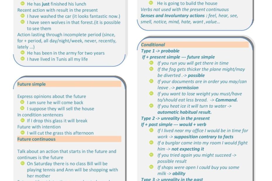 English Grammar Cheat Sheet NBKomputer