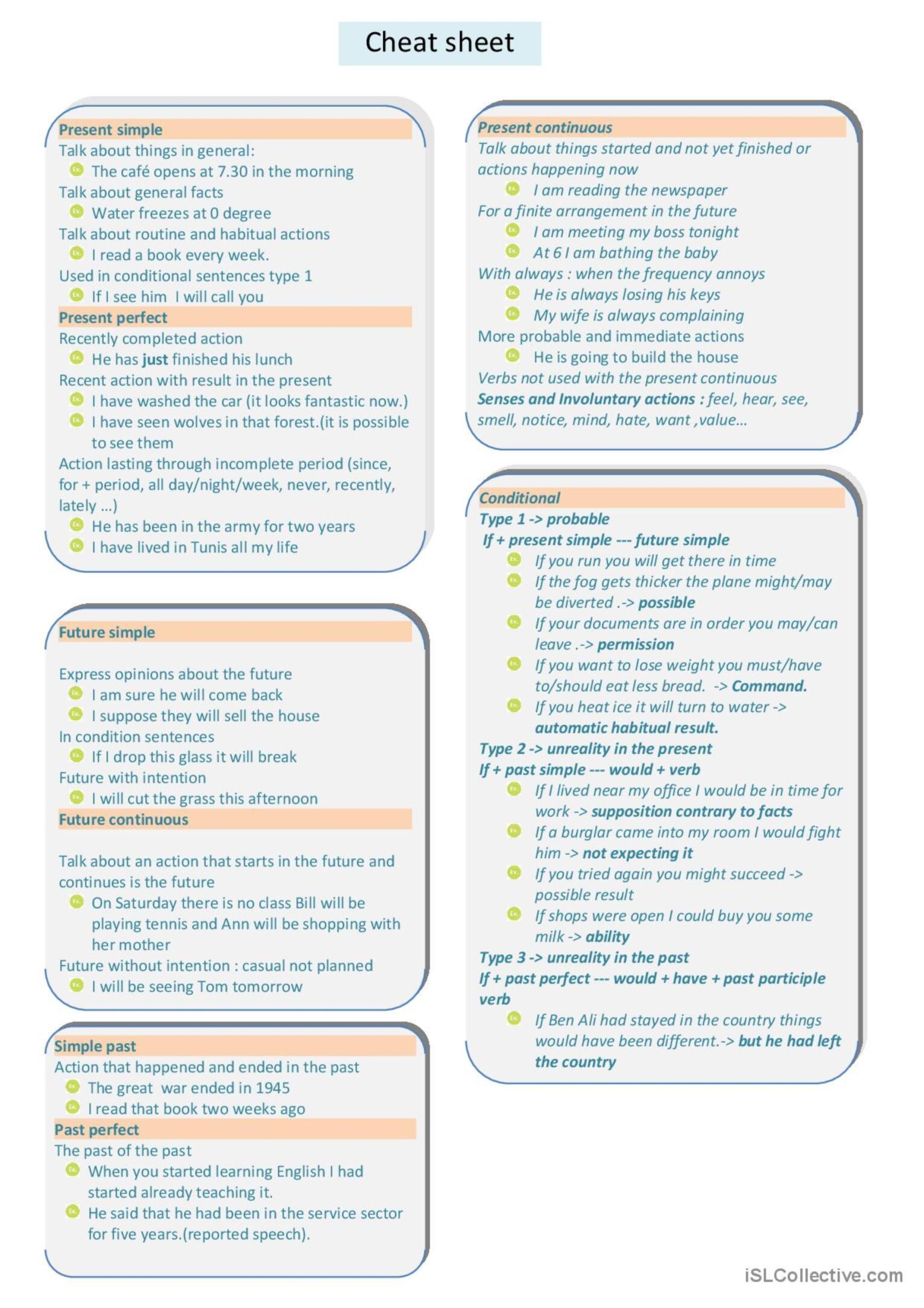 English Grammar Cheat Sheet NBKomputer