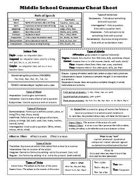 English Grammar Cheat Sheet Printable Josefina Engen S English 