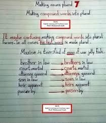 English Grammar For Kids English Lessons For Kids English Sentences