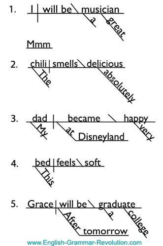 English Grammar Linking Verbs