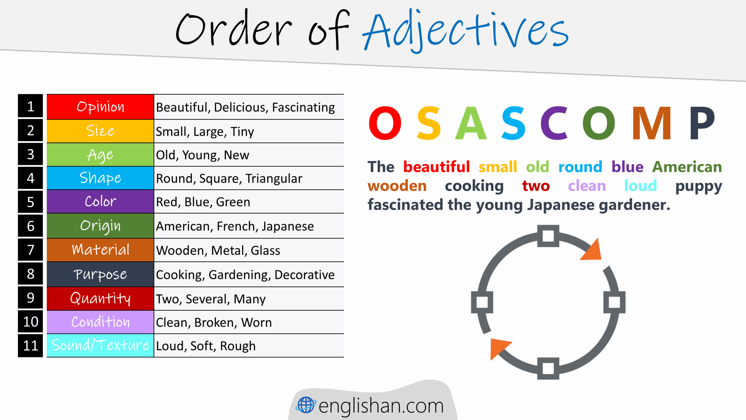 English Grammar Order Of Adjectives Order Of Adjectives 57 OFF