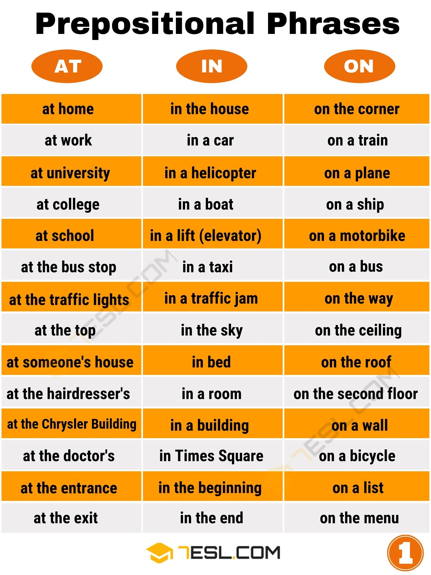 English Grammar Preposition List With Examples Riset