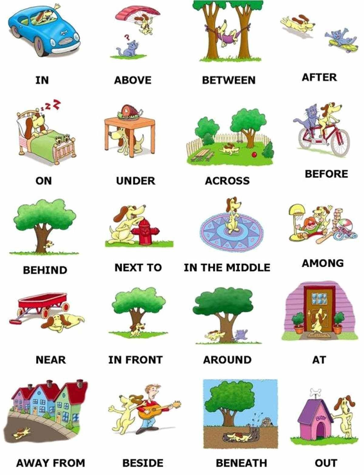 English Grammar Prepositions Of Place Artofit