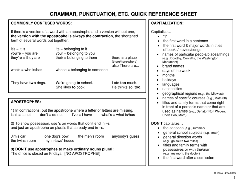 English Grammar Punctuation Cheat Sheet Download Printable PDF 
