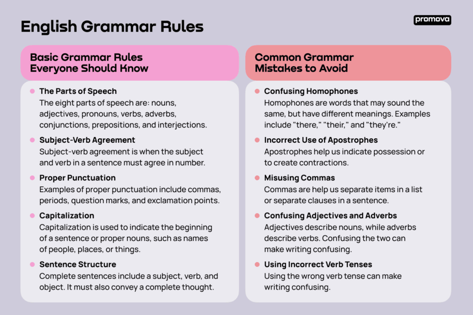 English Grammar Rules Most Important Grammar Rules Promova Blog