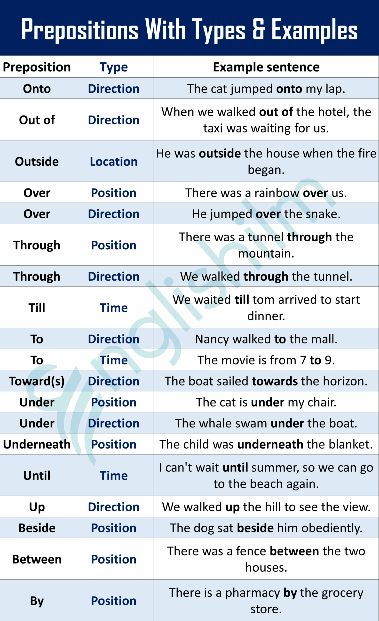 english grammar types of sentences