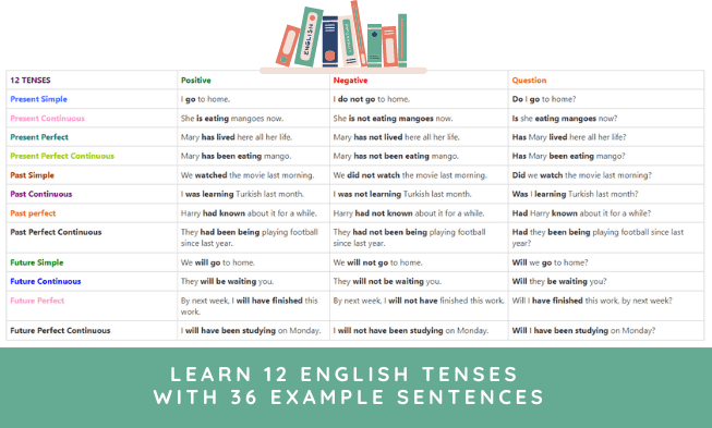 English Grammar Tenses Table In Tamil Meaning Pdf Infoupdate