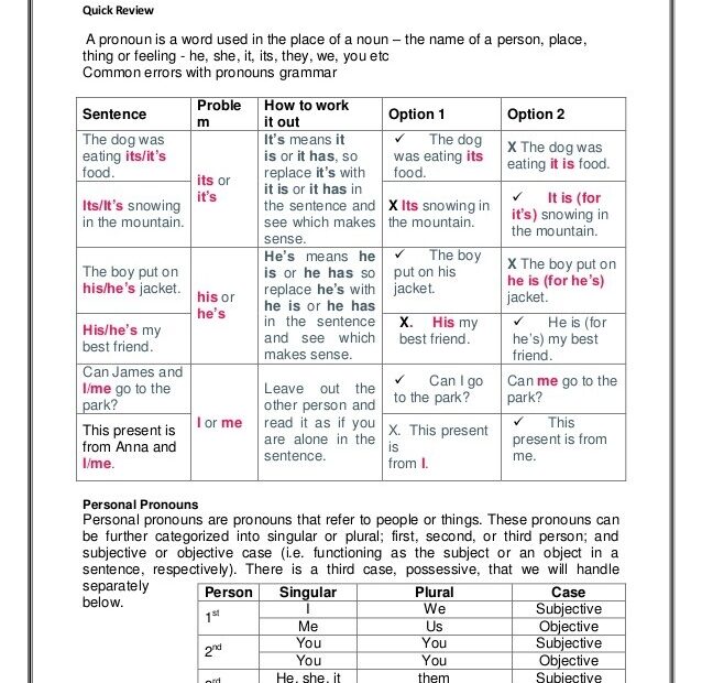 English Grammar Use Pdf Paseegames
