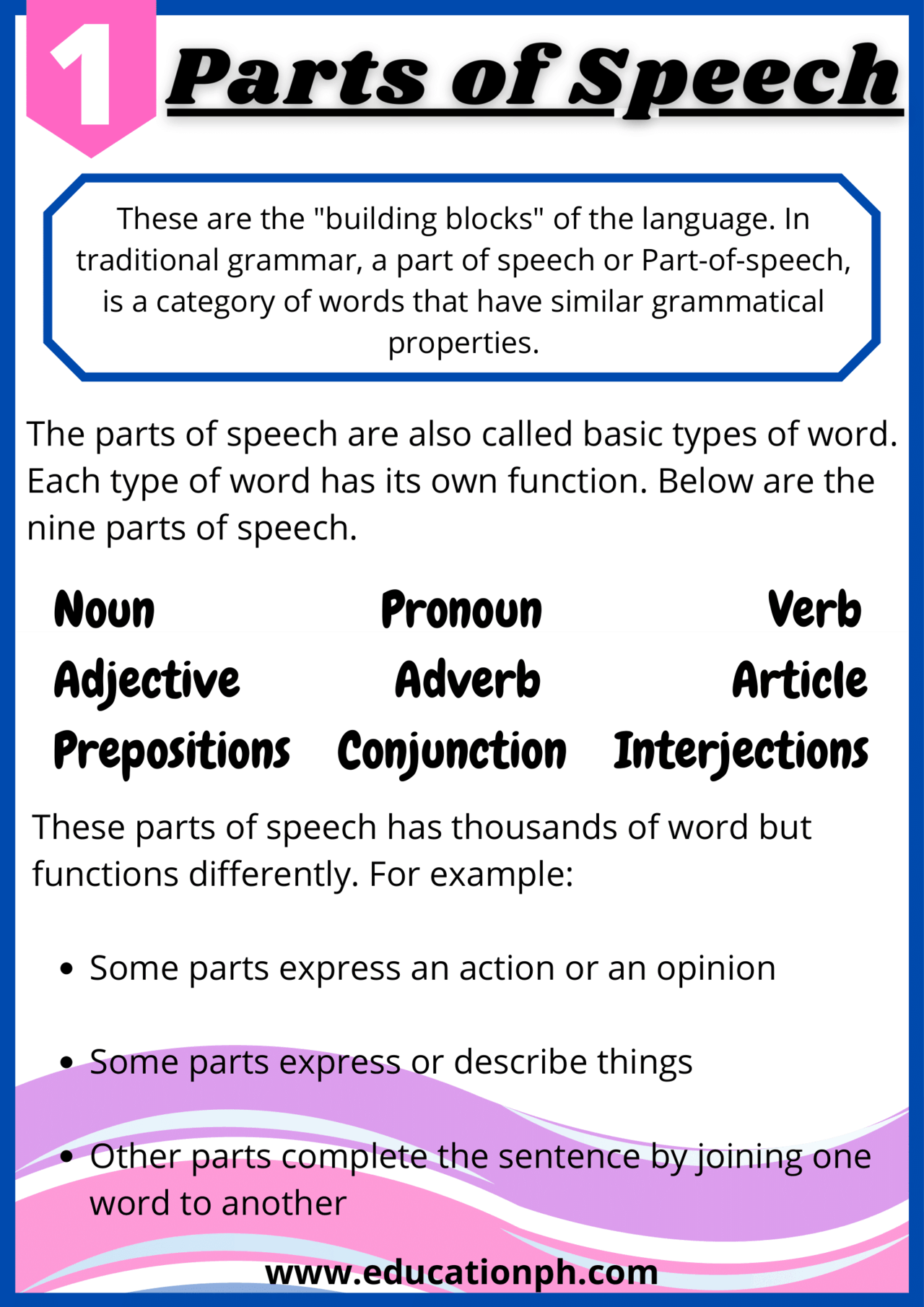 English Grammar Workbook Parts Of Speech Volume 1 Education PH