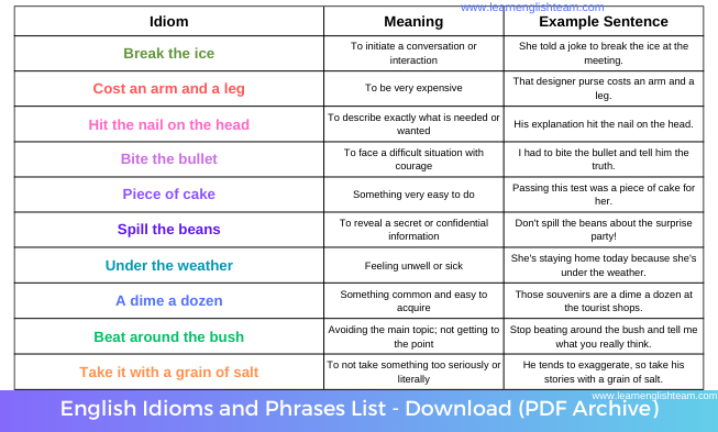 English Idioms And Phrases List Download PDF Archive 