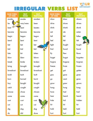 English Irregular Verbs Full Table Gaswjava