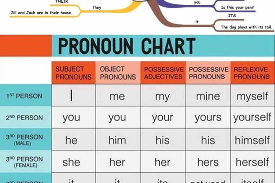 English Language Grammar Worksheets