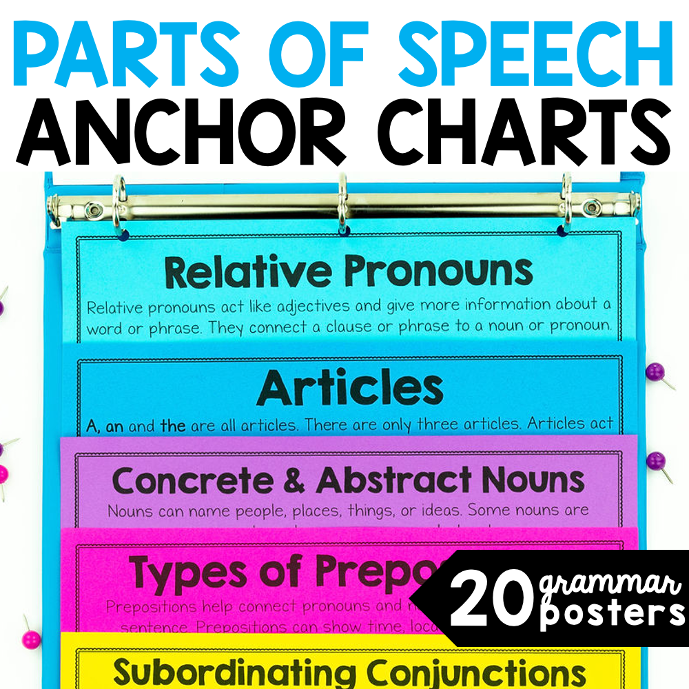 English Parts Of Speech Worksheets Library