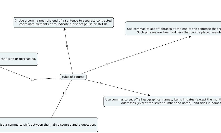 English Project Class Cmap Rules Of Commas