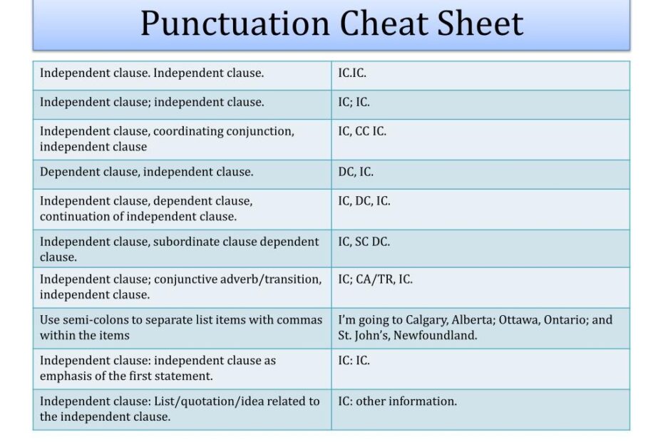 English Punctuation Rules Cheat Sheet