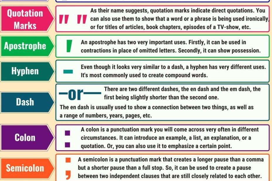 English Punctuation Rules ITTT