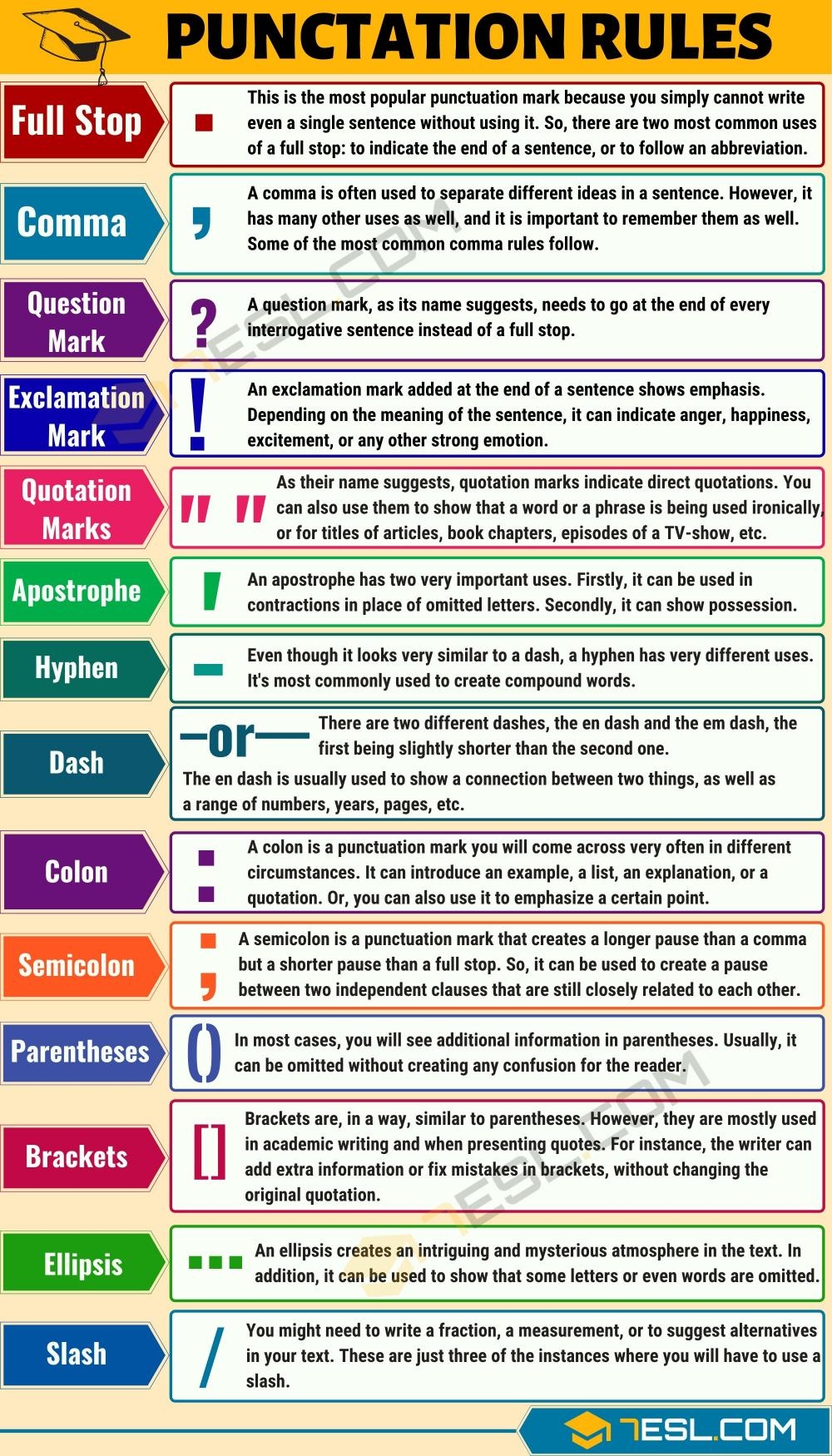 complete english punctuation rules pdf
