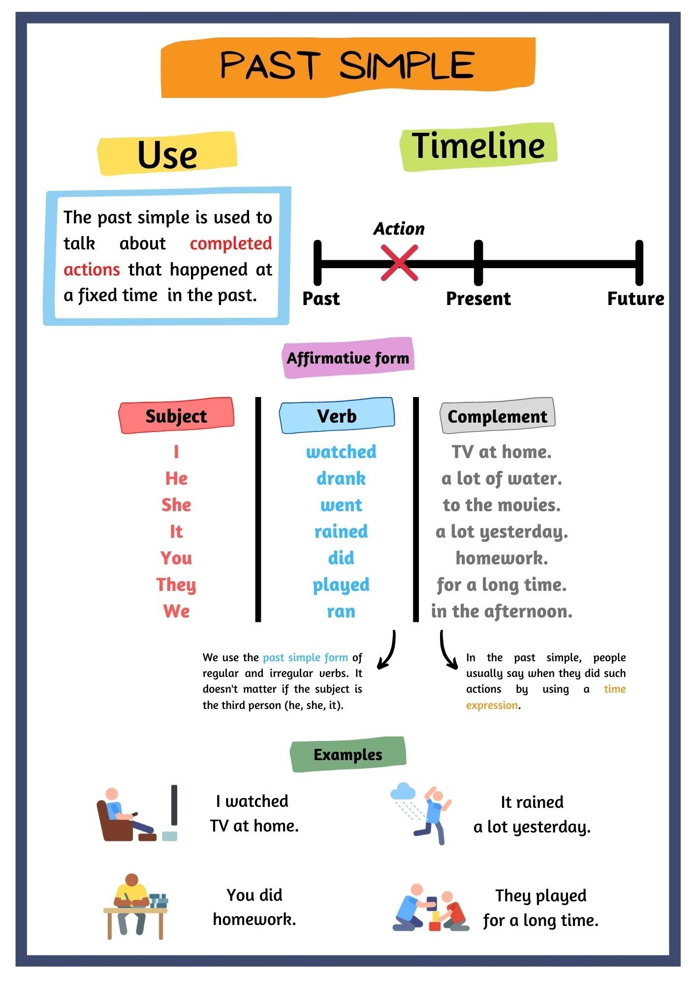English Tenses Grammar Guide And Worksheets For Teachers And Students 