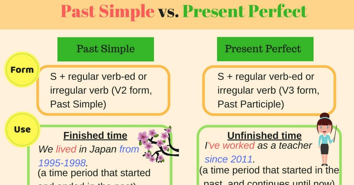 English Tenses Past Simple And Present Perfect Eslbuzz Riset