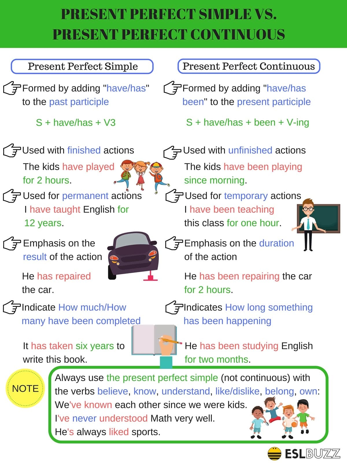 present perfect simple vs continuous