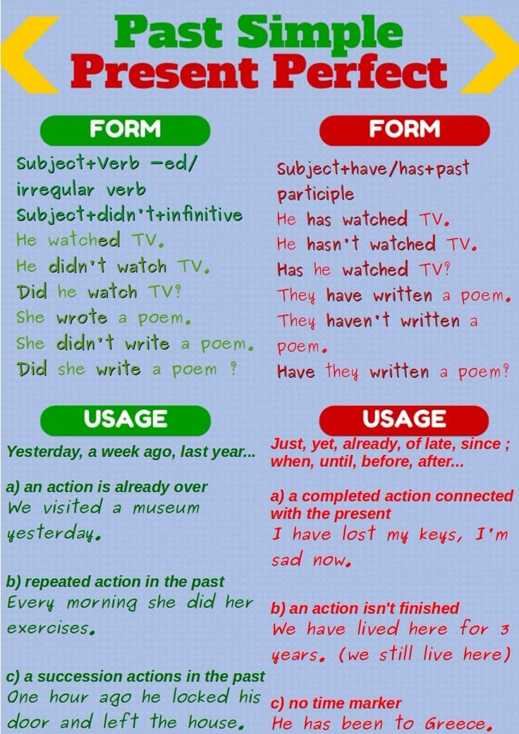English Tenses Present Perfect Simple Vs Present Perfect Continuous