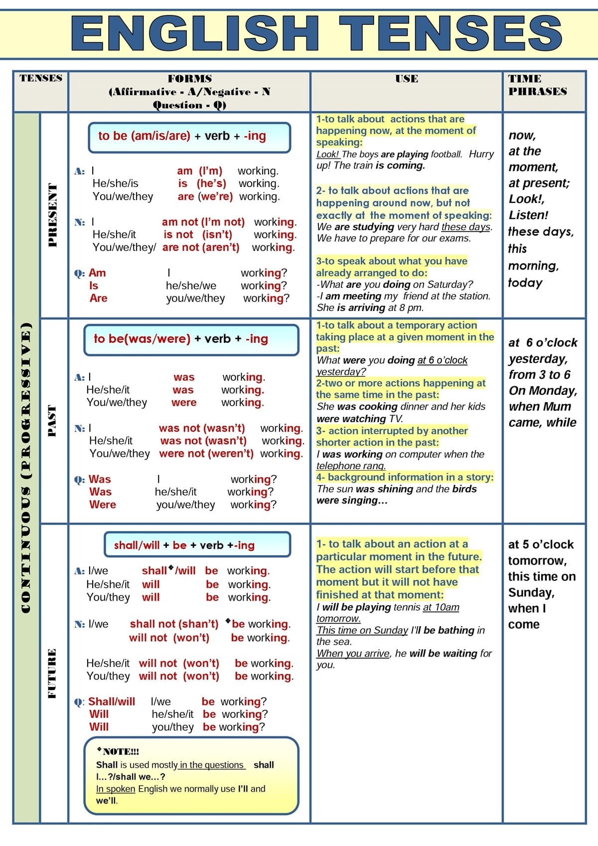 English Tenses Table Pdf Infoupdate