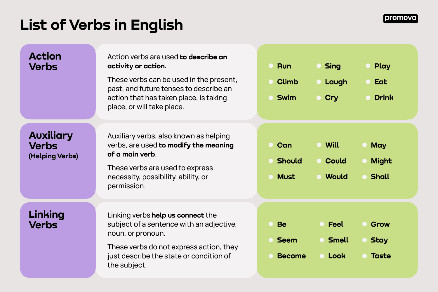 English Verb List In English With Meaning Examples Promova Blog