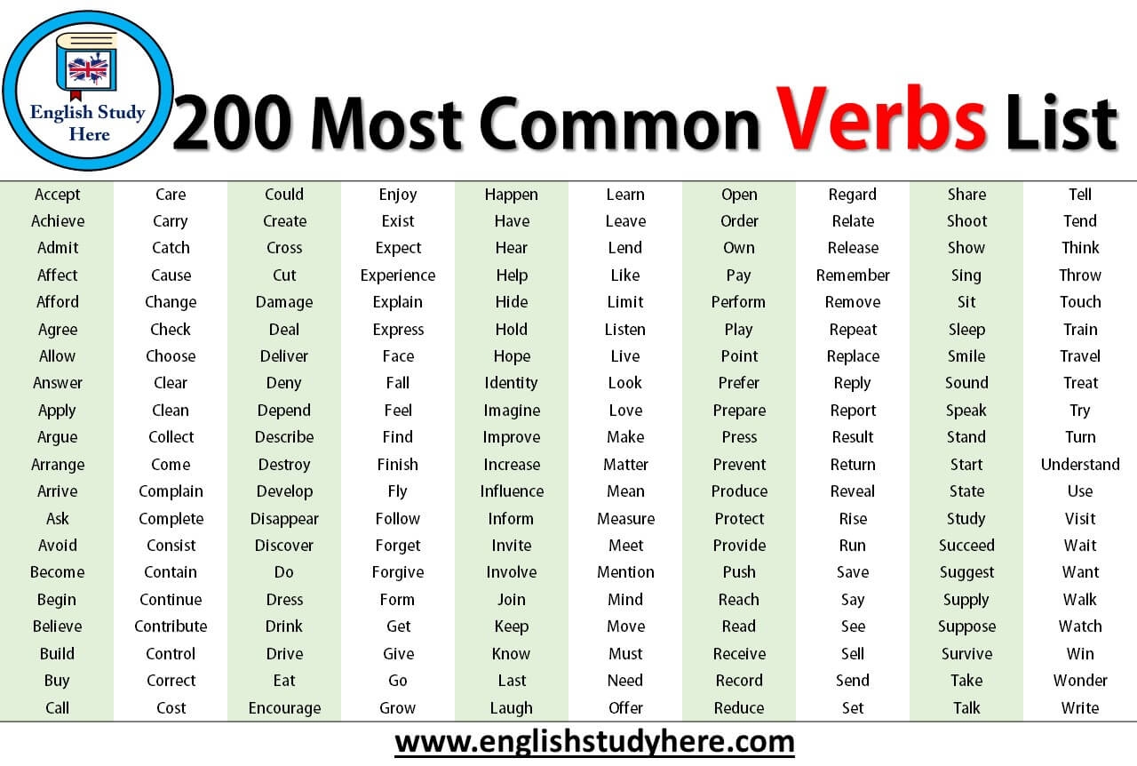 conjugation of english verbs