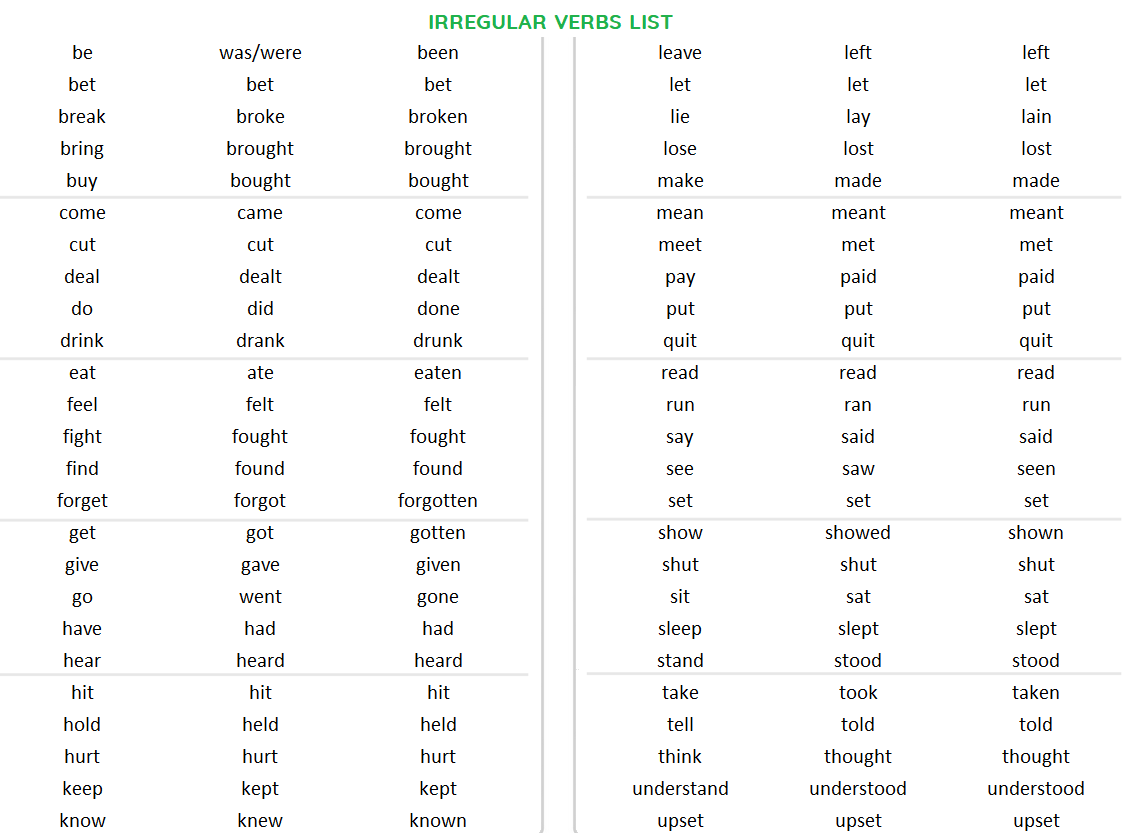 English Verbs List Regular And Irregular Verbs Verb Forms