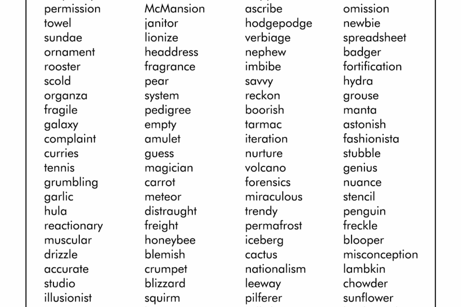 English Vocabulary For Ielts 100 Words Vocabulary List Vocabulary