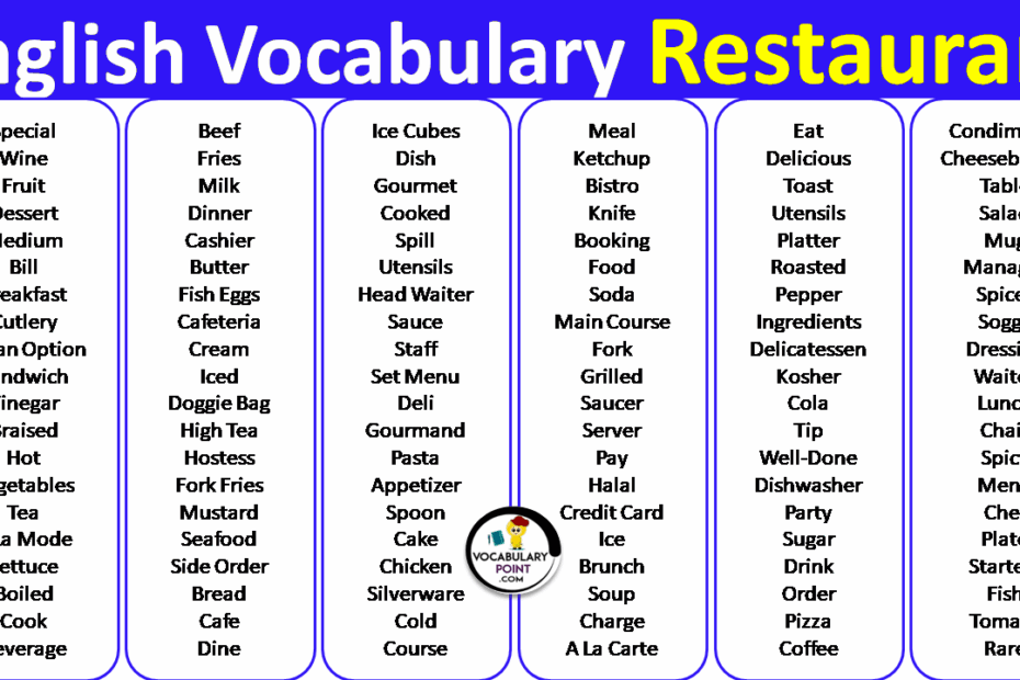 English Vocabulary Restaurant Vocabulary Point