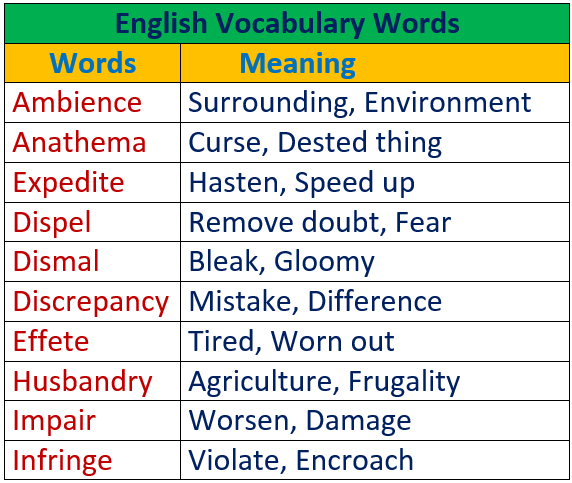 English Vocabulary Words Part 1 Meaning And Explanation Of Most 
