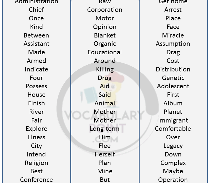 English Vocabulary Words Used In Daily Routine Vocabulary Point