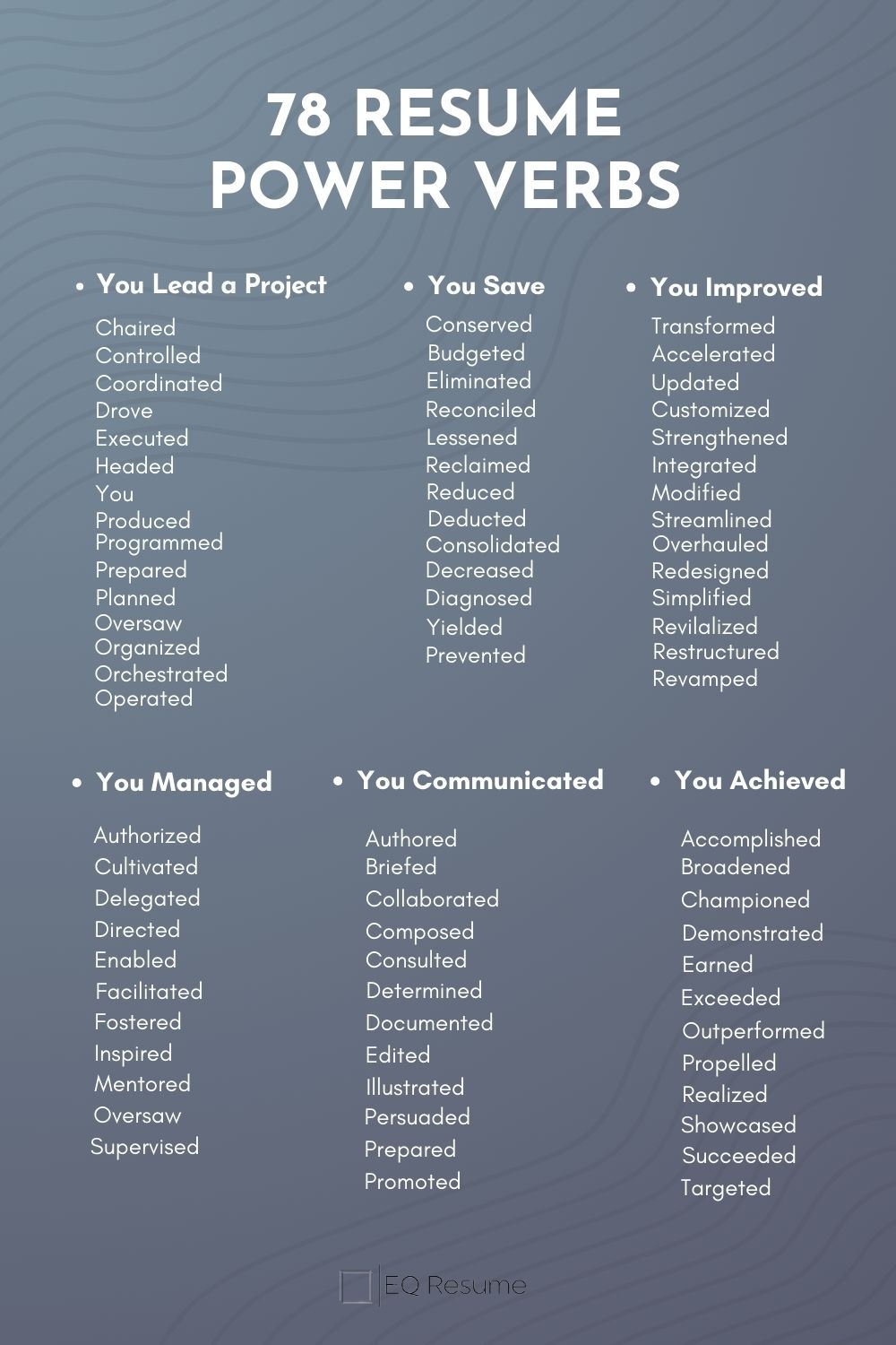 EQ Resume Enhance Your Resume With 78 Power Verbs Job Interview 