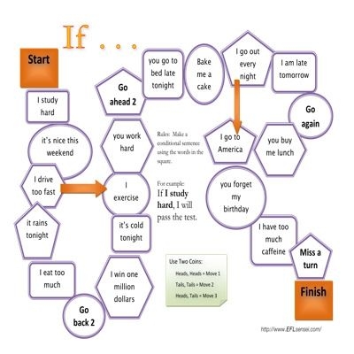Esl Second Conditional Speaking Activities For Kids Badvc