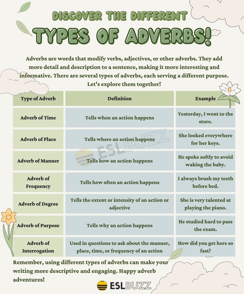Essential Types Of Adverbs Every English Learner Should Know ESLBUZZ