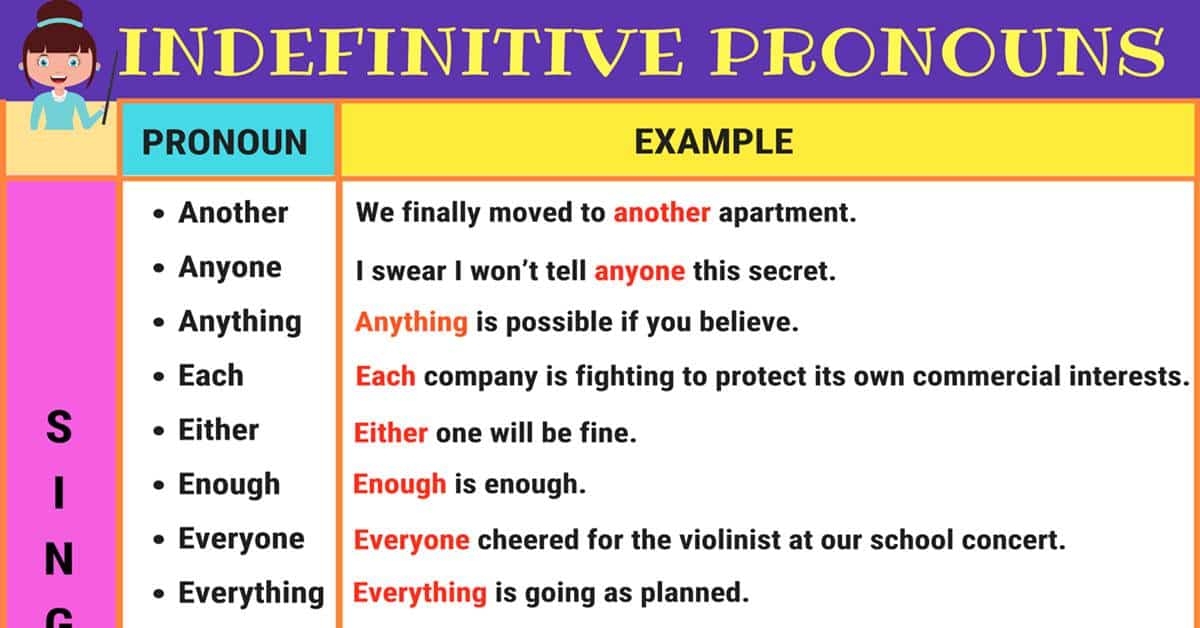 define pronoun with examples define pronoun with examples