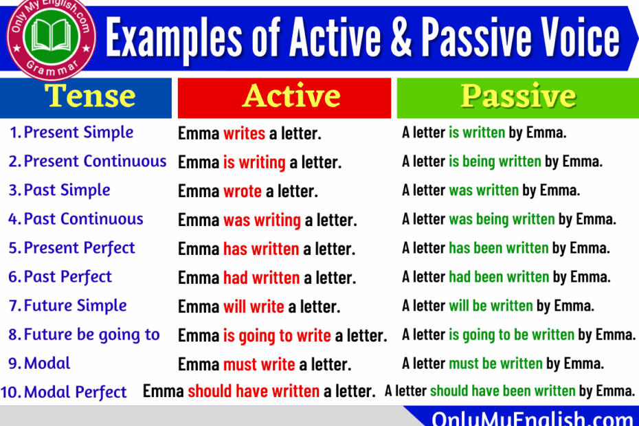 Examples Of Active And Passive Voice With Answers Onlymyenglish