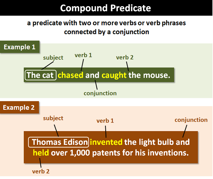 Examples Of Complete Predicate Sentences