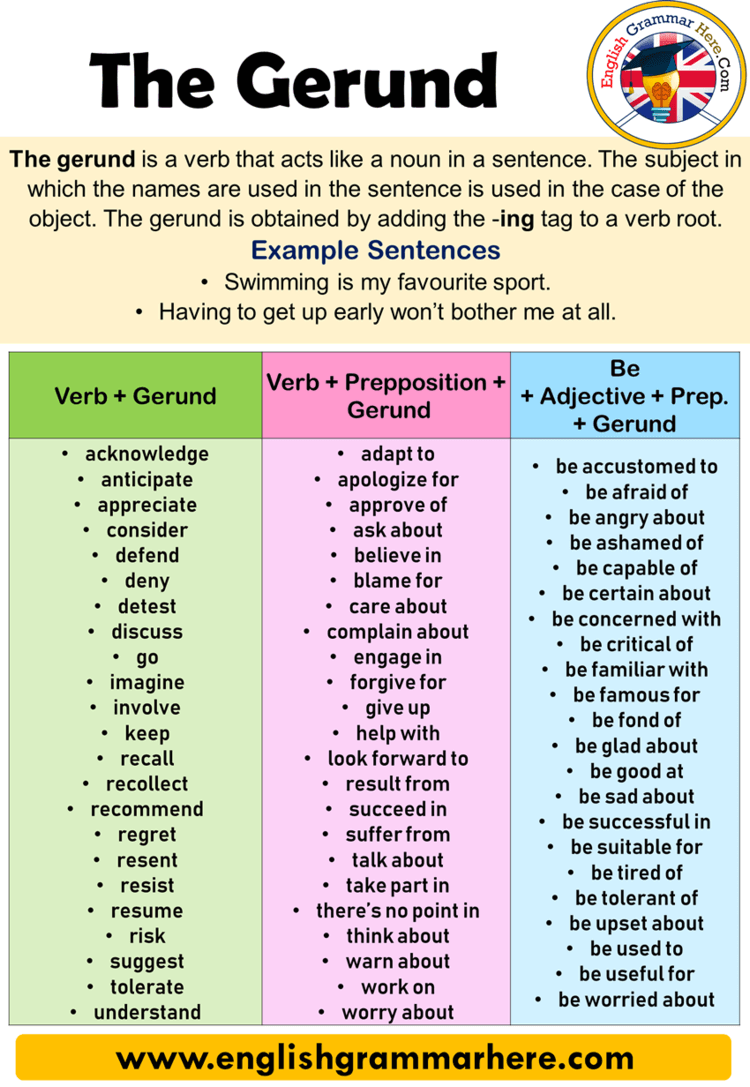Examples Of Gerunds Gerund Phrases Definition And Example Sentences 