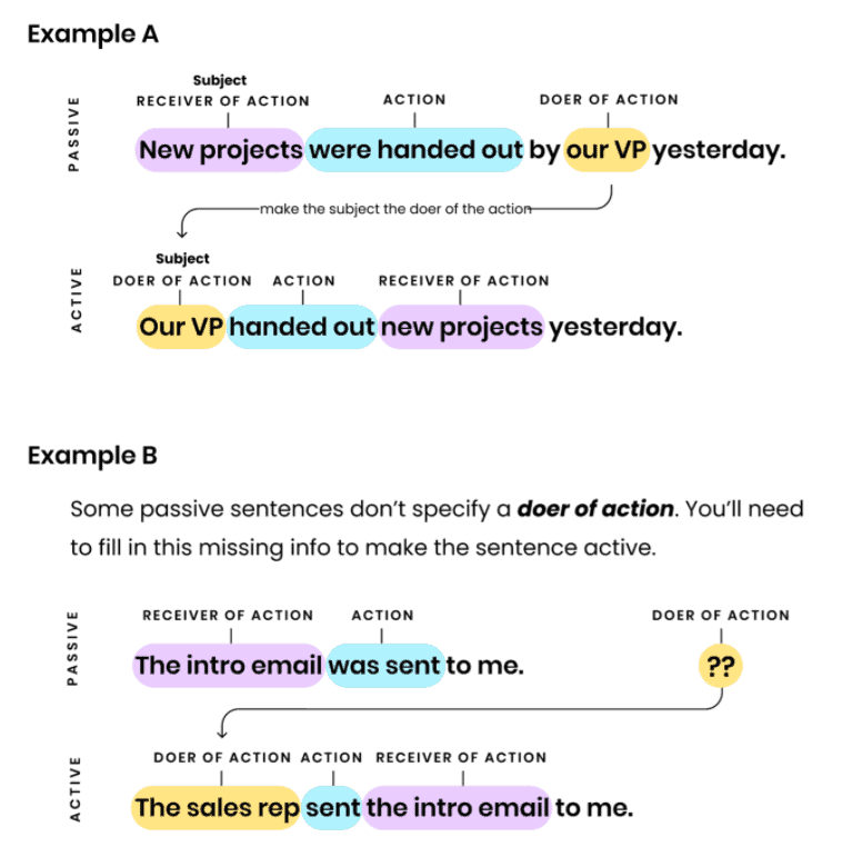 Examples Of Passive Voice Choosesery